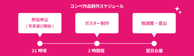 素早い制作スケジュールと受賞への驚き