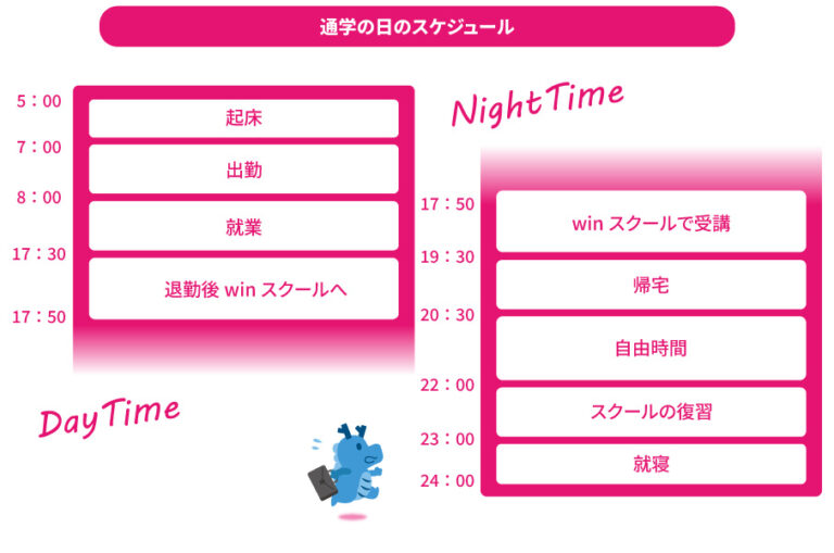 通いやすさとリアルでの対面授業が魅力