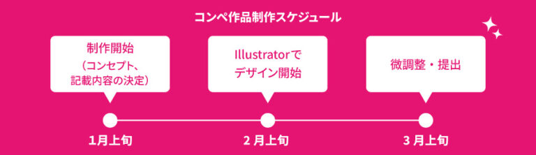 コンペ作成制作スケジュール