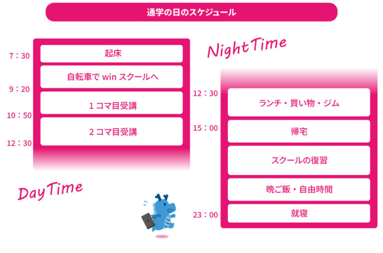 将来のためのステップに選んだWinスクールでの学び