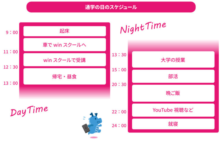 受講日のスケジュールについて