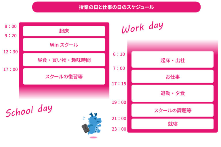 オンライン受講時の生活スケジュール