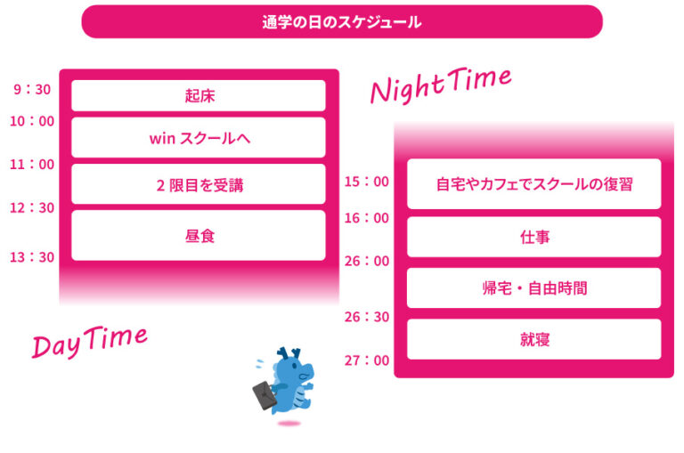 通学時のスケジュールについて