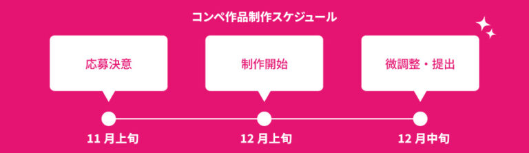 コンペ作品の制作はどのようなスケジュール