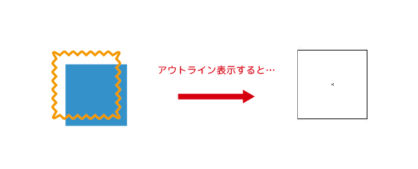 アウトライン表示