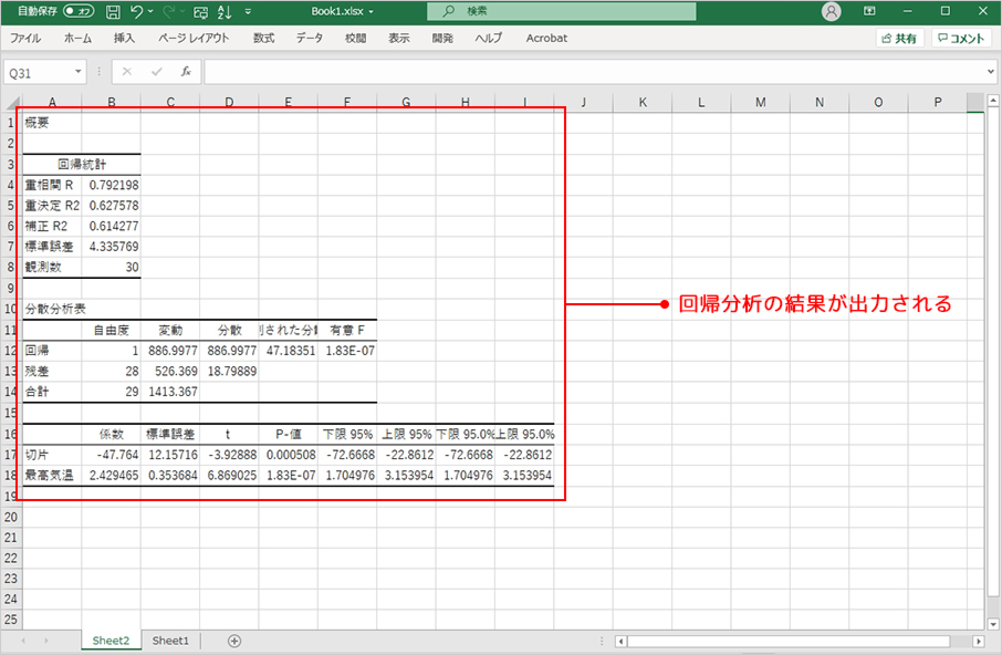 回帰分析結果