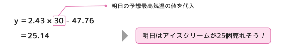 回帰分析で予測