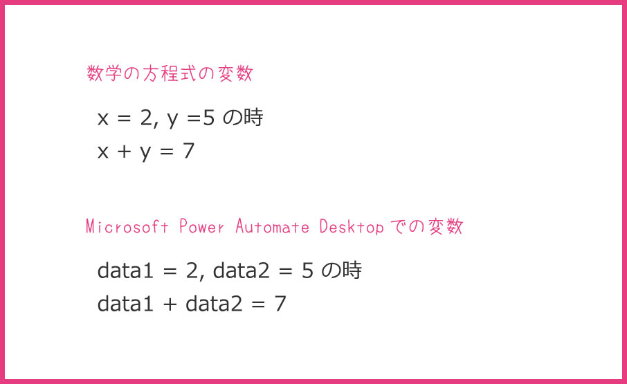 数学の方程式の変数