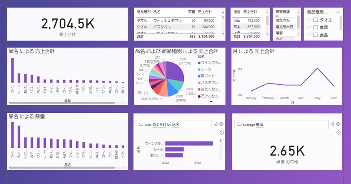 グラフ：Winスクールに対する満足度