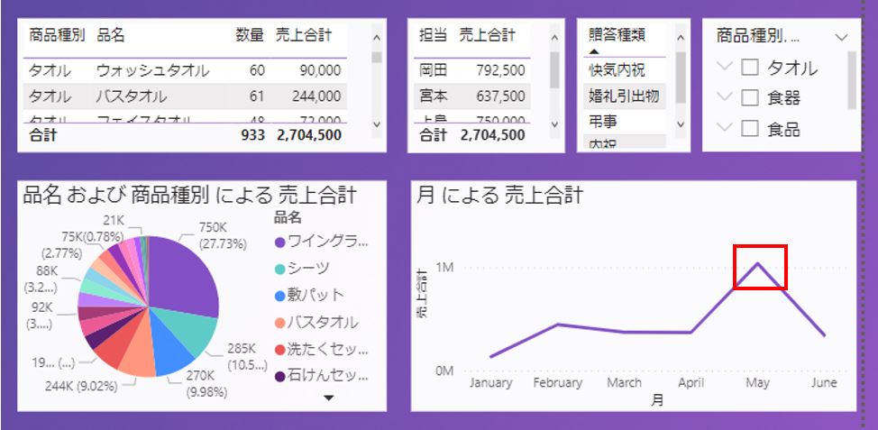 グラフ：Winスクールに対する満足度