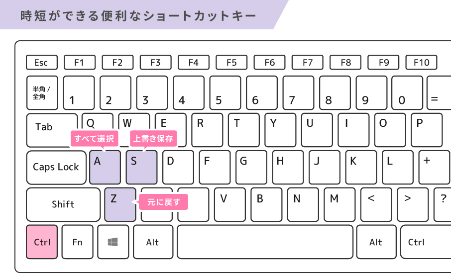 時短ができる便利なショートカットキー