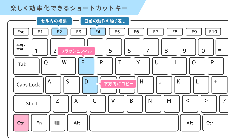 楽しくなるショートカットキー