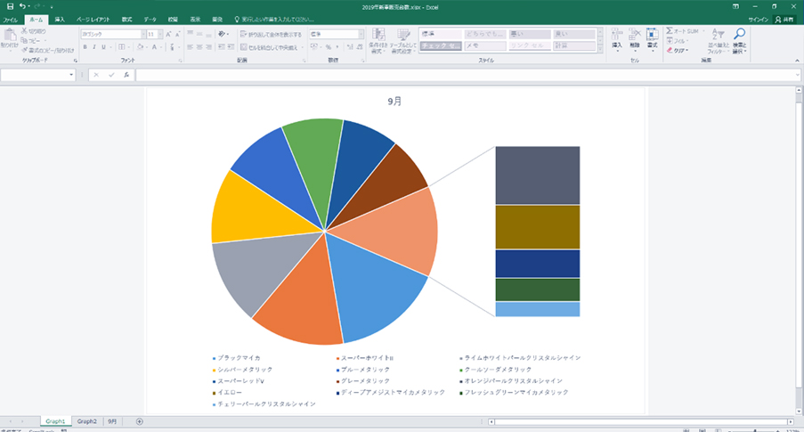 グラフの落とし穴Excelのグラフ機能使えていますか？