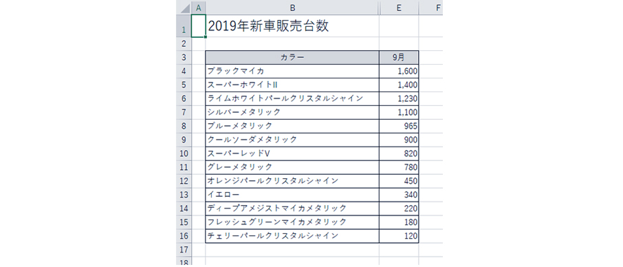 あれ？何か変だ。