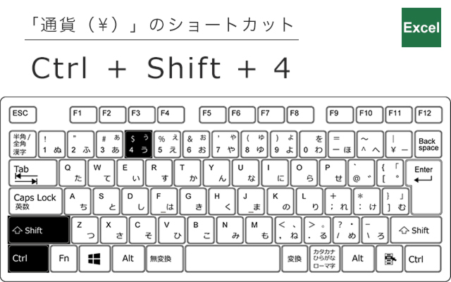 通貨のショートカット