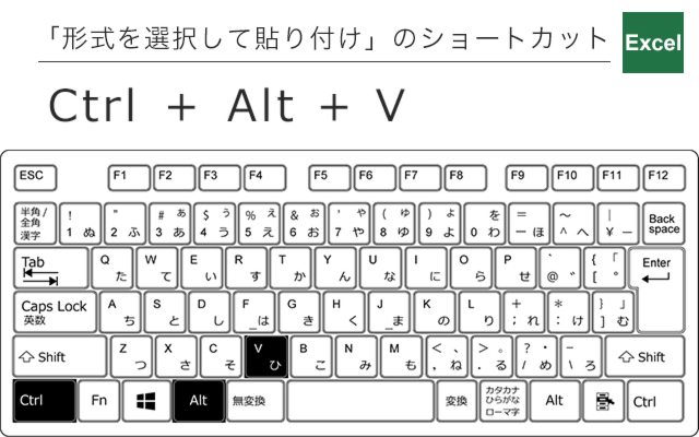 形式を選択して貼り付けのショートカット