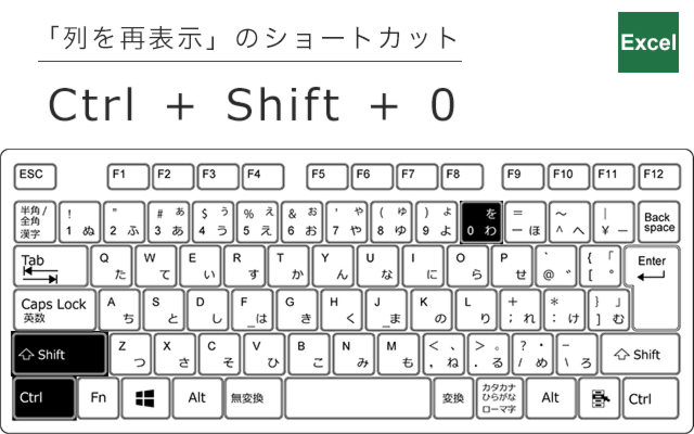 列の再表示のショートカット