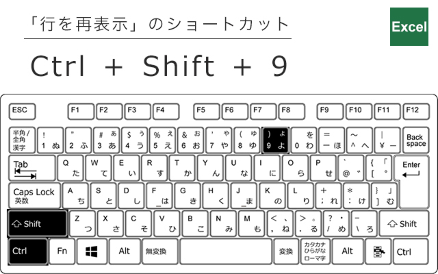 行の再表示のショートカット