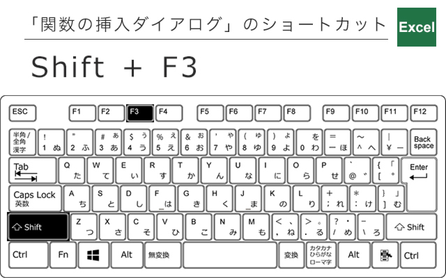 関数の挿入ダイアログのショートカット