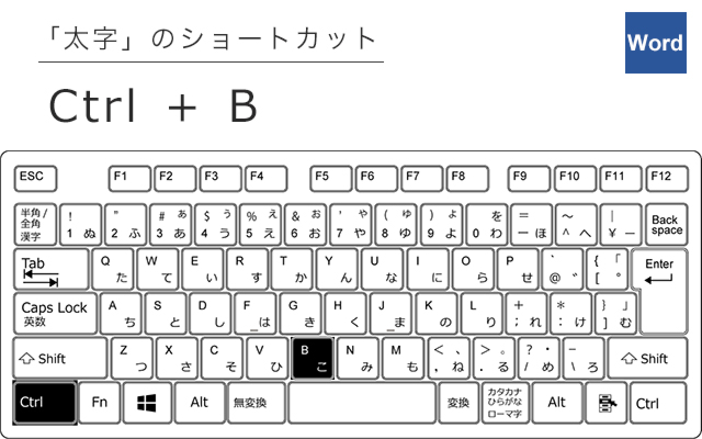 太字のショートカット