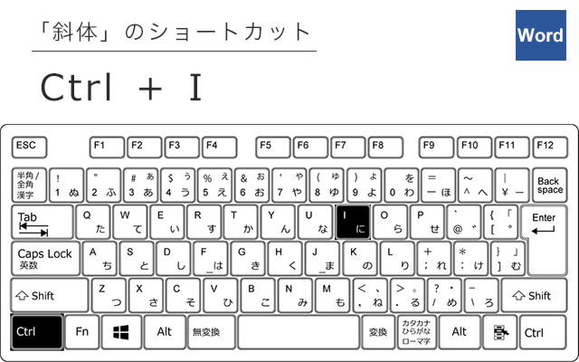 斜体のショートカット