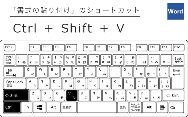 書式の貼り付けのショートカット