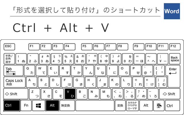 形式を選択して貼り付けのショートカット