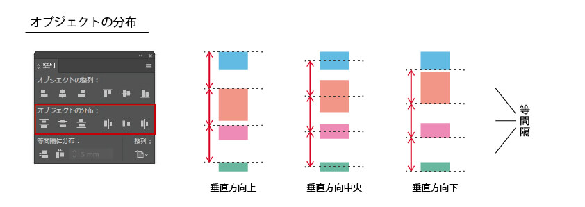 分布