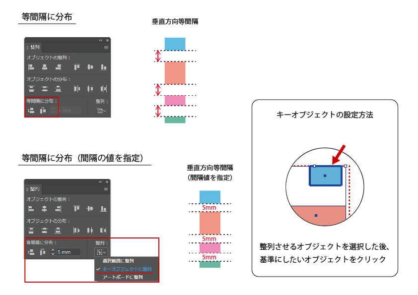 等間隔に分布