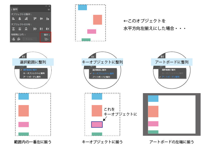 整列の基準