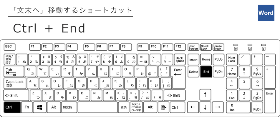 文末へ移動するショートカット