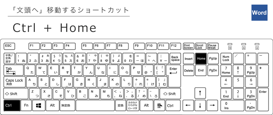 文頭へ移動するショートカット