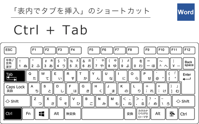 表でタブを挿入のショートカット