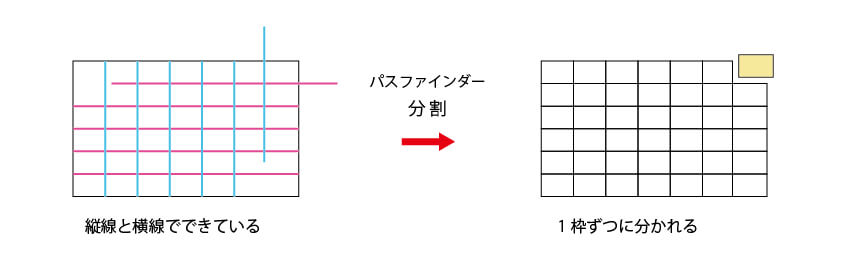 表を分割